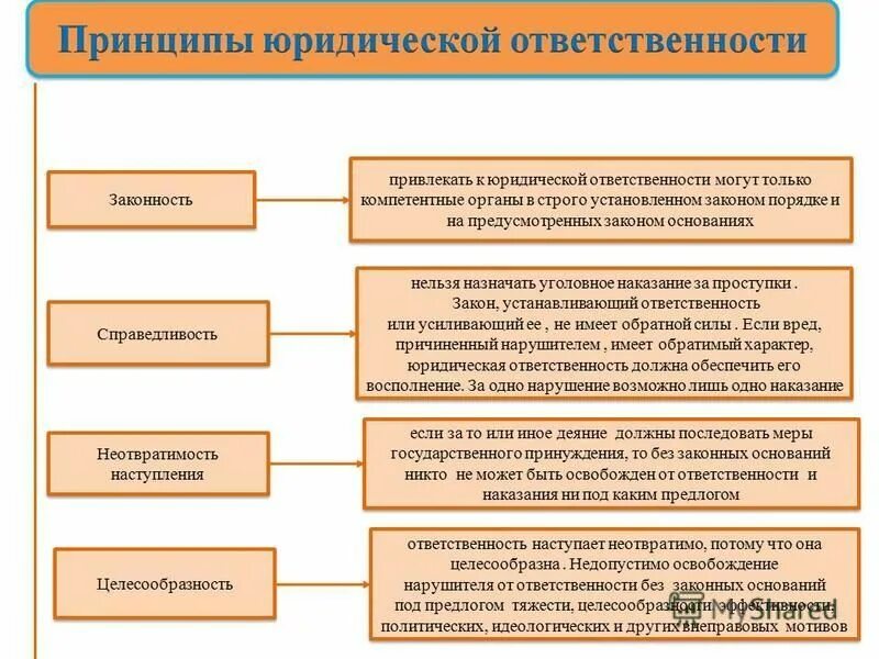 Закон предусматривает использование. Памятка административная ответственность несовершеннолетних. Ответственность за нарушение закона. Примеры правовых обычаев в рф. Попов вывод что сделал.