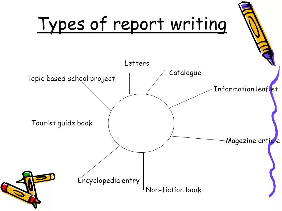 Report writing examples. Writing a Report. How to write a Report in English. Report in English примеры. Report in english