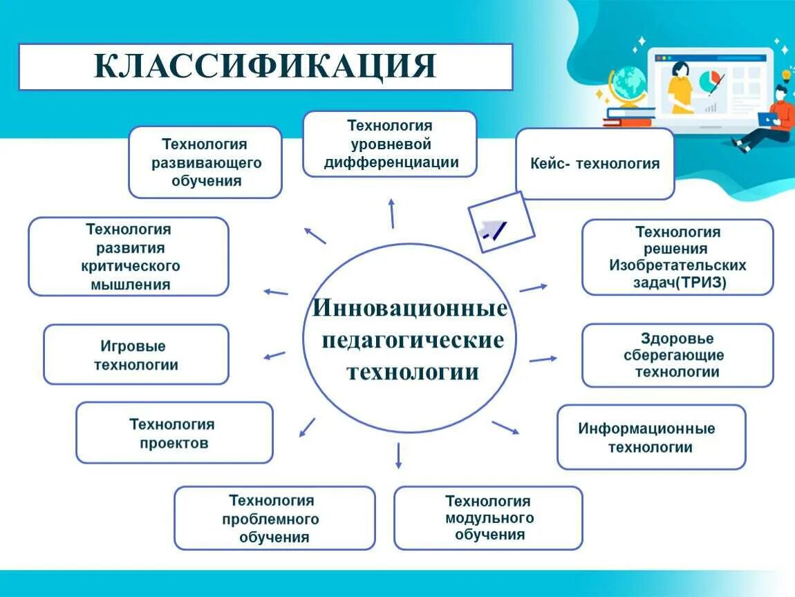 Исследования практической роли современных
