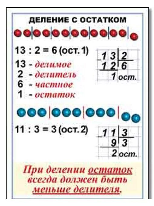 23 3 с остатком. Таблицы 3 класс математика. Математические таблицы для начальной школы. Математика таблицы начальная школа. Таблица по математике 3 класс.