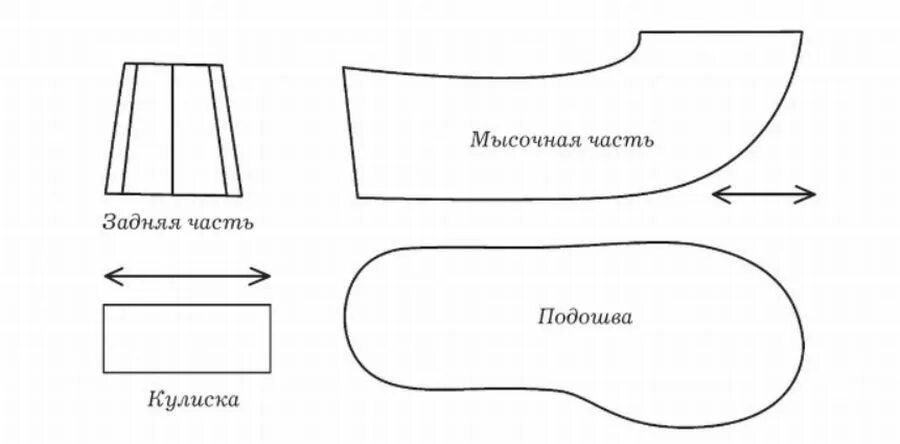 Как сшить чуни выкройка. Выкройка тапочек. выкройка чешек. выкройка комнатных тапочек.