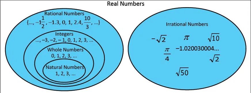 Сравнение рациональных чисел задания. Сложение и вычитание рациональных чисел 6 класс уравнения. Математика 6 класс мерзляк дидактические материалы контрольные. Рациональные числа сравнение рациональных чисел. Контрольная по математике 6 класс мерзляк с ответами.
