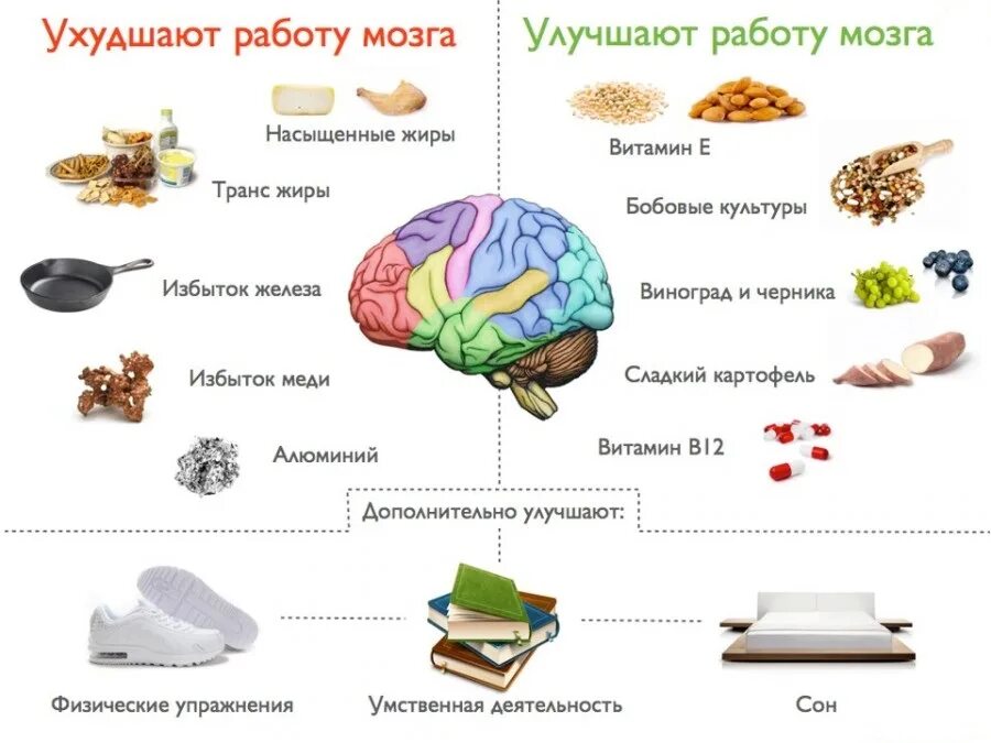 Как повысить умственную активность
