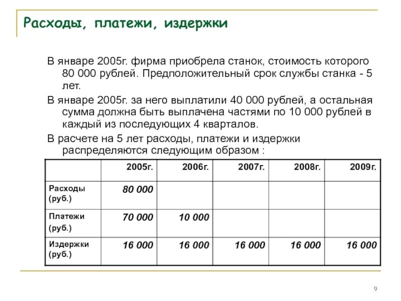 Статусы оплаты расходов. График платежей расходов.