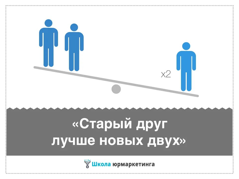 Человек родившийся на стыке двух знаков. Иллюстрация к пословице старый друг лучше новых двух. Пословица старый друг лучше новых двух. Старый друг лучше новых двух. Старый друг лучше новых двух иллюстрация.