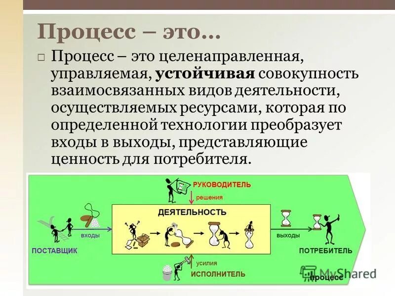 Процесс. Проц. Совокупность виды деятельности. Целенаправленный бизнес процесс это.