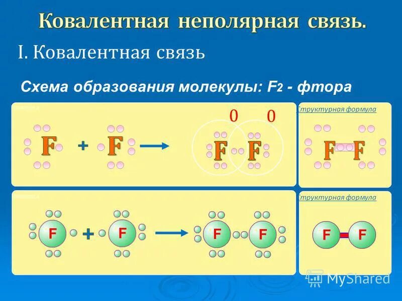 Механизм образования ковалентной неполярной химической связи схема. Схема образования ковалентной связи в молекуле фтора. Схема образования ковалентной связи n2.