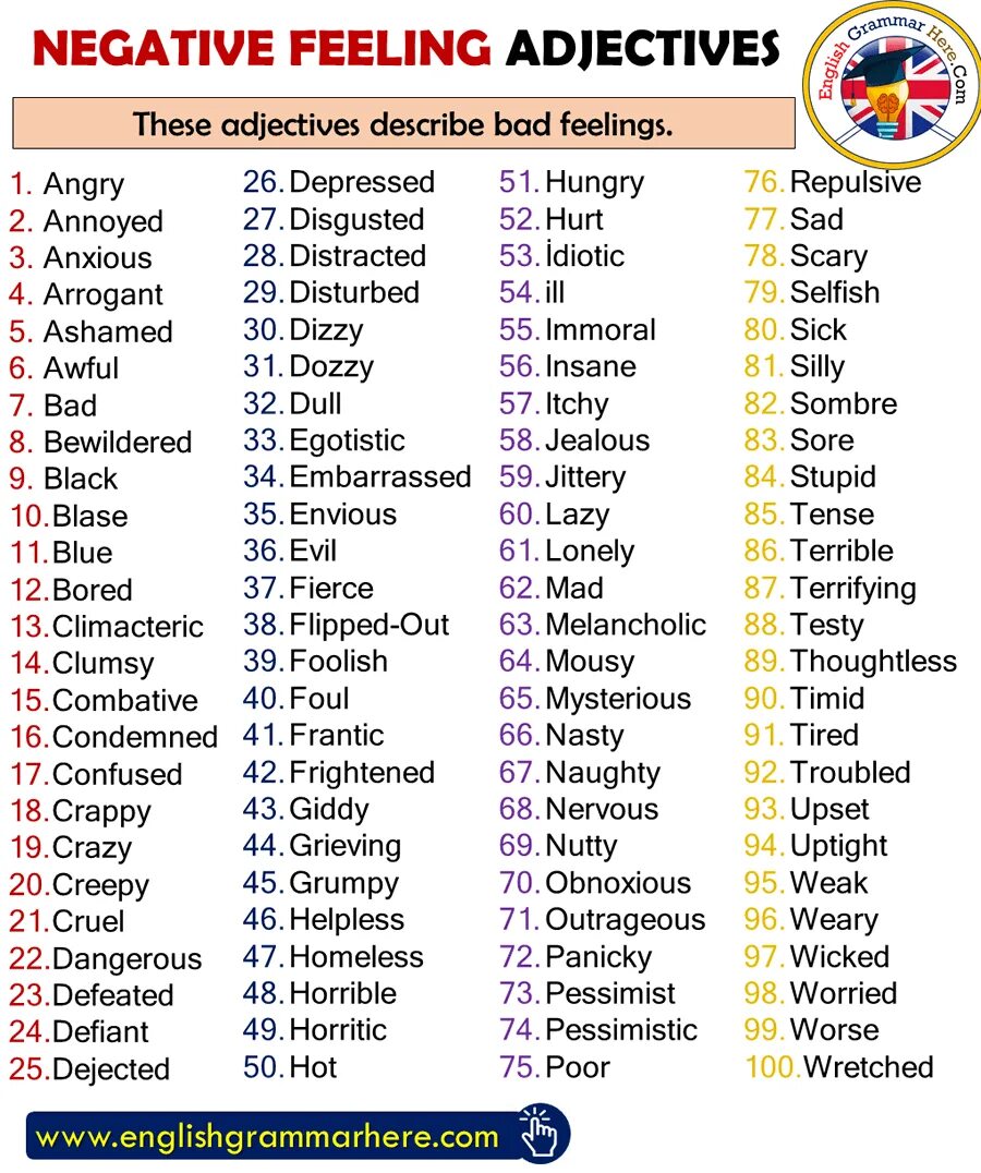 Prefixes правило. Positive personality adjectives. Complete the labels with negative of adjectives from exercise 3. 5 negative adjectives. 5 negative adjectives.