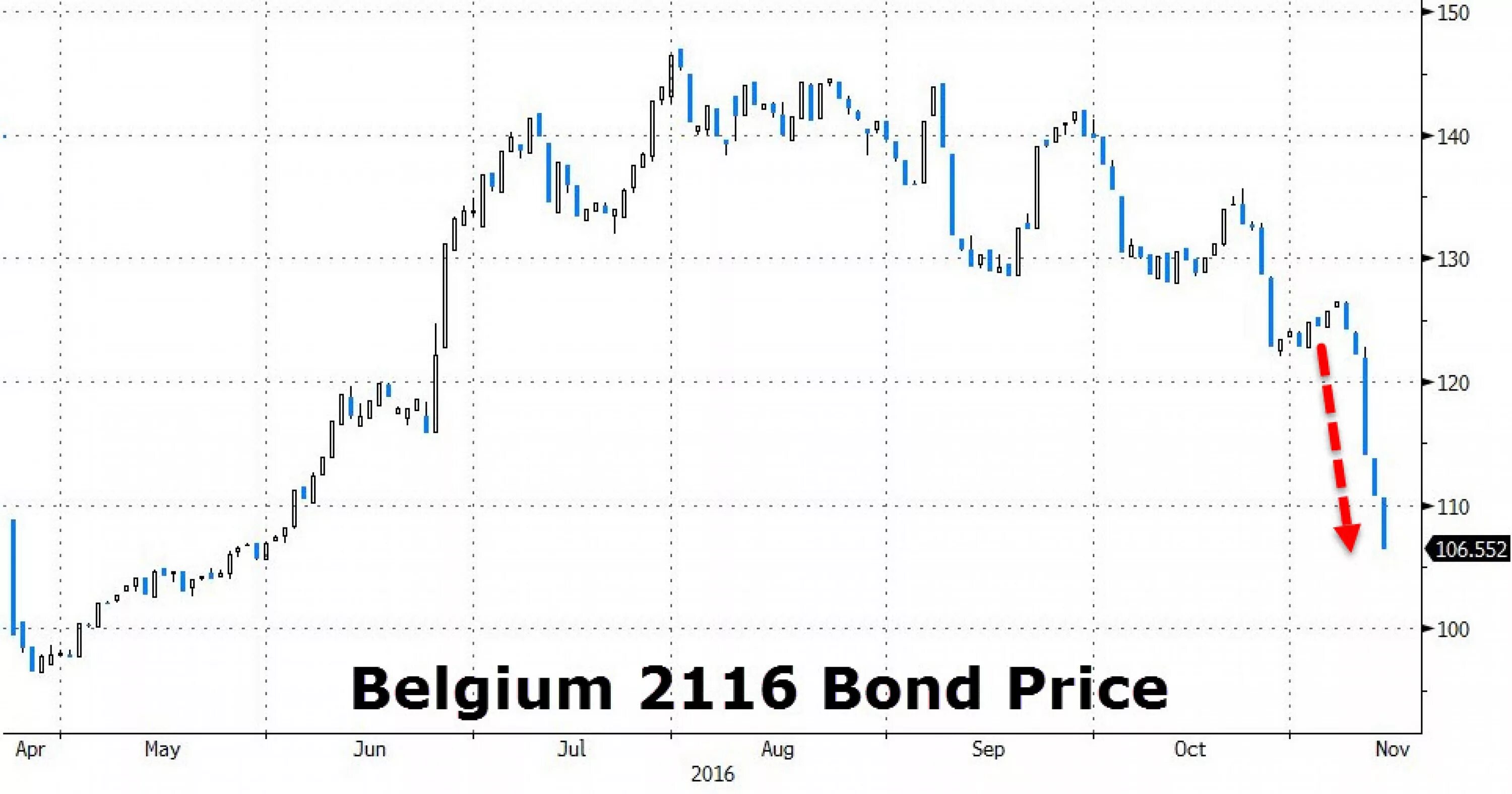 Bond prices. Облигации ЕЦБ. Bond Price. Forward Price of Bonds.