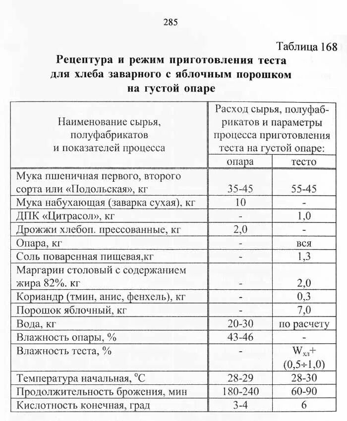 Температура опары. Продолжительность брожения теста. Продолжительность брожения теста на густой опаре. Продолжительность брожения опары. Рецептура хлеба.