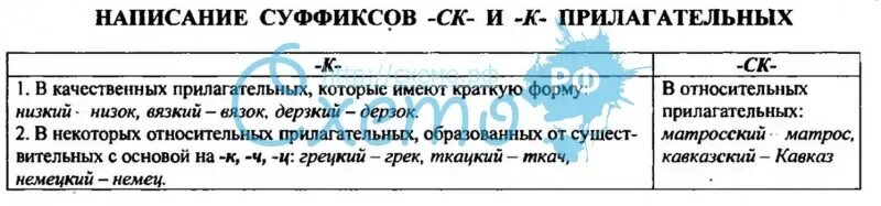 Суффикс ск. Правописание суффиксов имен прилагательных таблица. Правописание суффиксов к ск в прилагательных 6 класс. Правописание суффиксов к и ск в прилагательных. Различие на письме суффиксов прилагательных к и ск.
