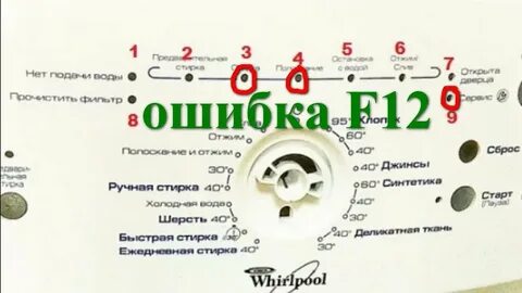 Ошибка ф 12