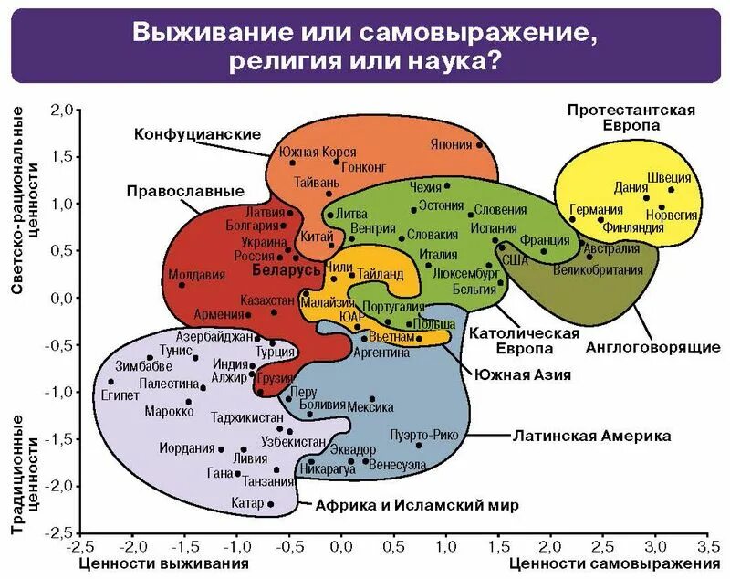 Цивилизация как культурно-исторический процесс. Цивилизации по Хантингтону. Столкновение цивилизаций. Африканская цивилизация по Хантингтону. Карта инглхарта