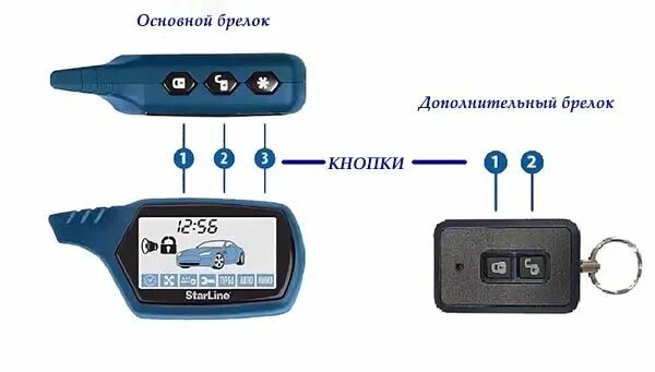 Автосигнализация старлайн а91 с автозапуском. Сигнализация старлайн а91 с автозапуском брелок. Сигнализация старлайн а91 с автозапуском кнопки брелка. Пульт сигнализации старлайн а91. Привязка а91