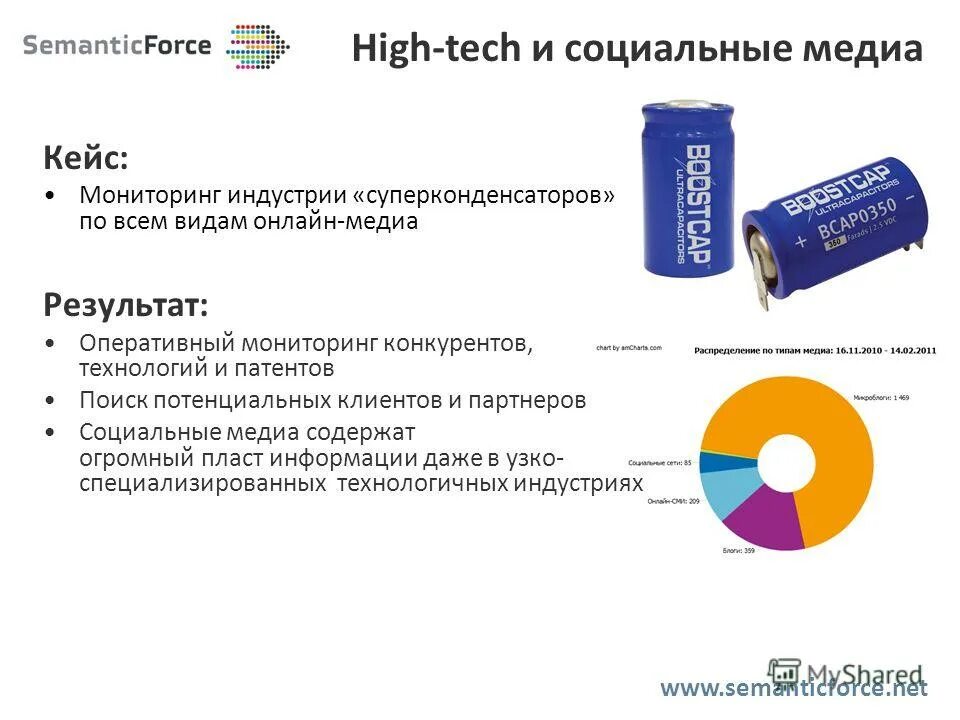 Зао контур. Информационный стенд пластиковый карман. Прямоугольные емкости 300. Самара пласт ру. Суперконденсаторы плюсы и минусы.