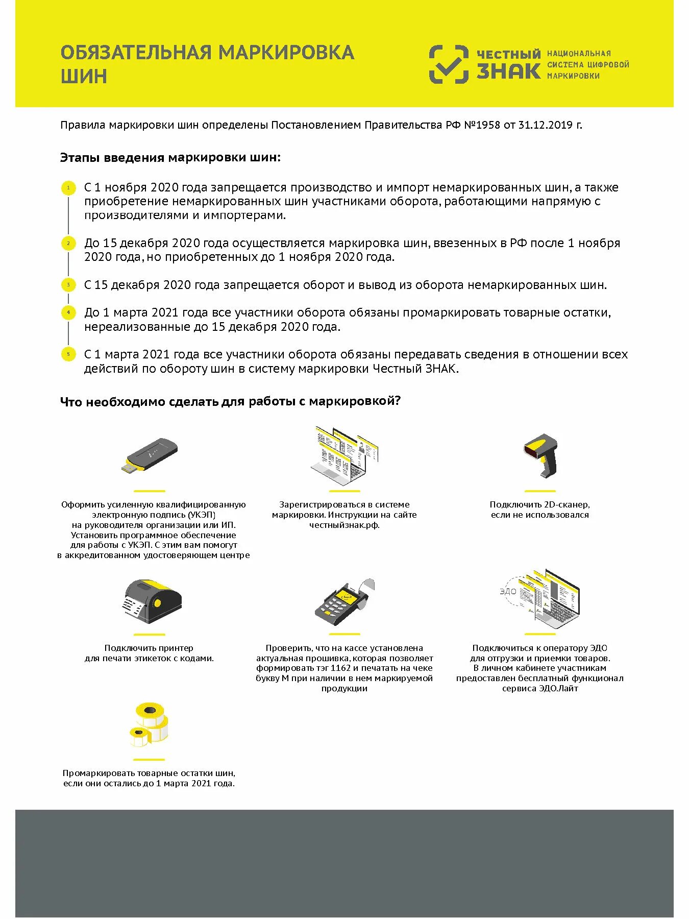 Обязательная маркировка. Обязательная маркировка продукции. Обязательная цифровая маркировка товаров. Маркировка товаров легкой промышленности.