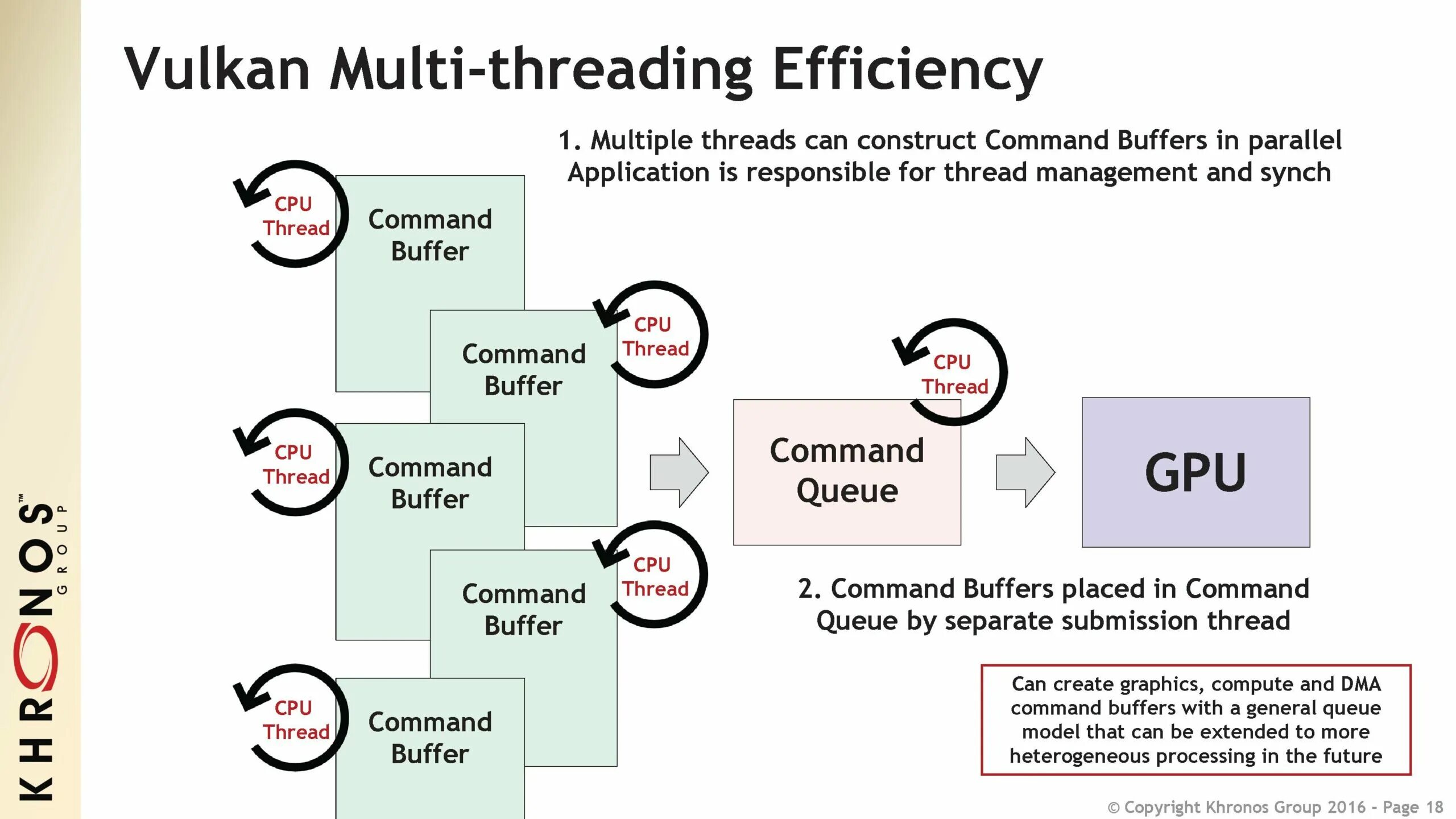 Графический API. Графический API Vulkan или OPENGL. Графический конвейер Vulkan API. Vulcan API. Threads api