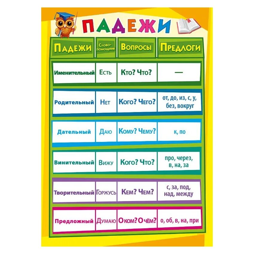 Предлог вокруг падеж