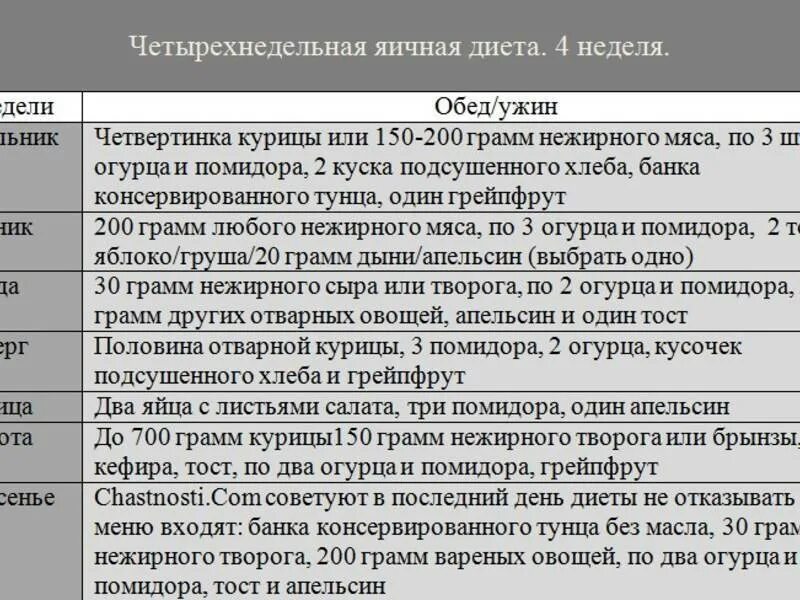 Яичная диета на 4 недели меню. Яично апельсиновая на 4 недели меню диета. Химическая диета Усама Хамдий на 4 недели меню. Химическая диета меню на 4 недели.