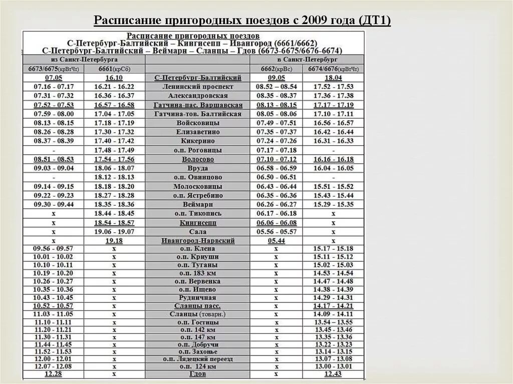 Вокзал расписание пригородных автобусов. Санкт-Петербург Волосово расписание электричек. Электричка Ивангород Санкт-Петербург расписание. Расписание электричек Балтийский вокзал. Расписание электричек СПБ Ивангород.