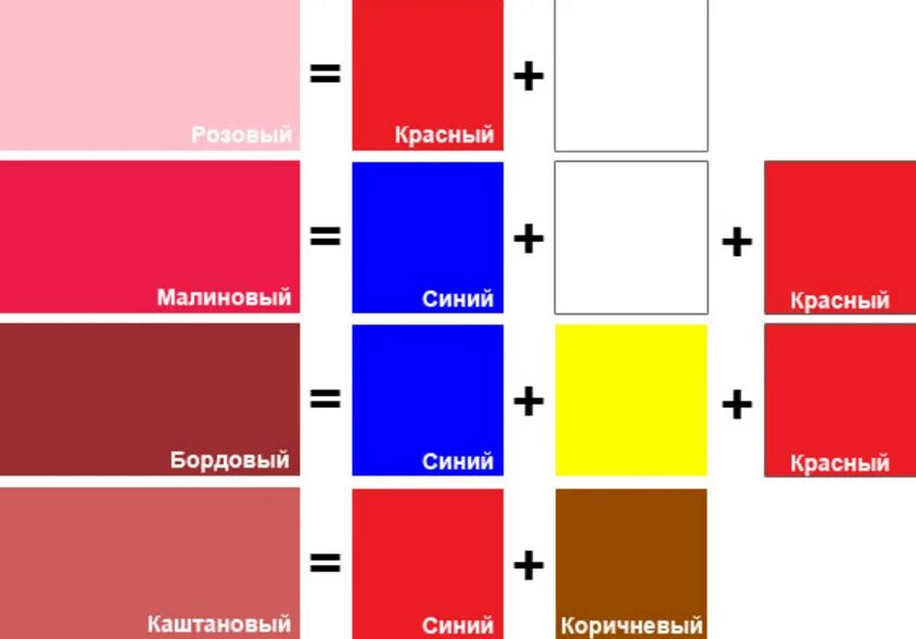 Как сделать малиновый