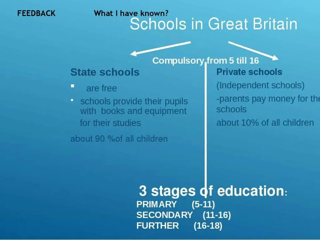 The British School System таблица. System of Education in great Britain таблица. Schools in Britain таблица. Education System in Britain схема.