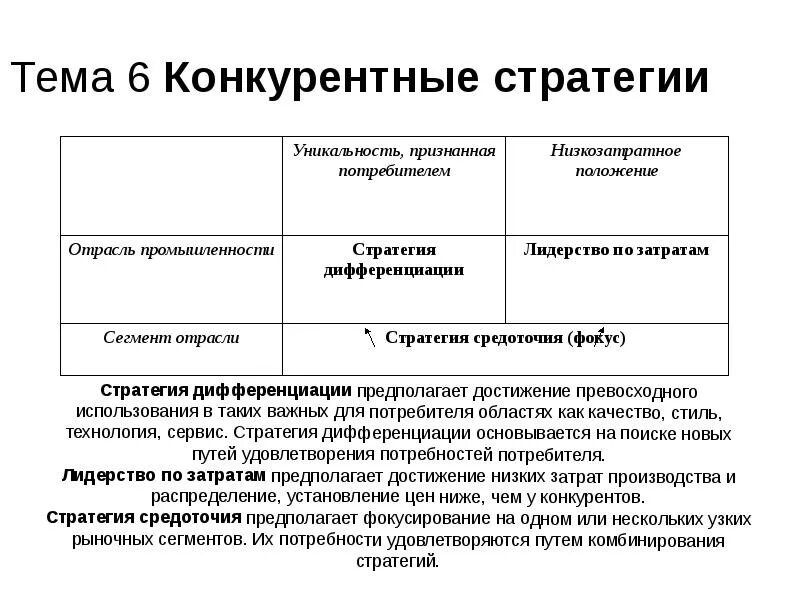 Конкурентные стратегии. Современные конкурентные стратегии. Базовые конкурентные стратегии. Конкурентные стратегии в маркетинге. Маркетинговая стратегия конкурентов