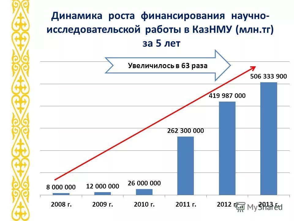 центр-инвест банк соколова ростов-на-дону. клуб перечень. соколова 62 ростов на дону. правительство ростовской области красивые девушки. новое финансирование ростов на дону.