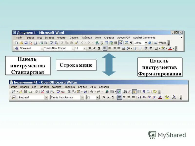 Стандартная панель инструментов. Панель форматирования. Стандартная панель инструментов Word. Панель инструментов форматирование.