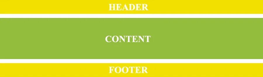 Header это. Шапка и футер сайта. хедер и футер. header footer для сайта. структура сайта хедер футер.