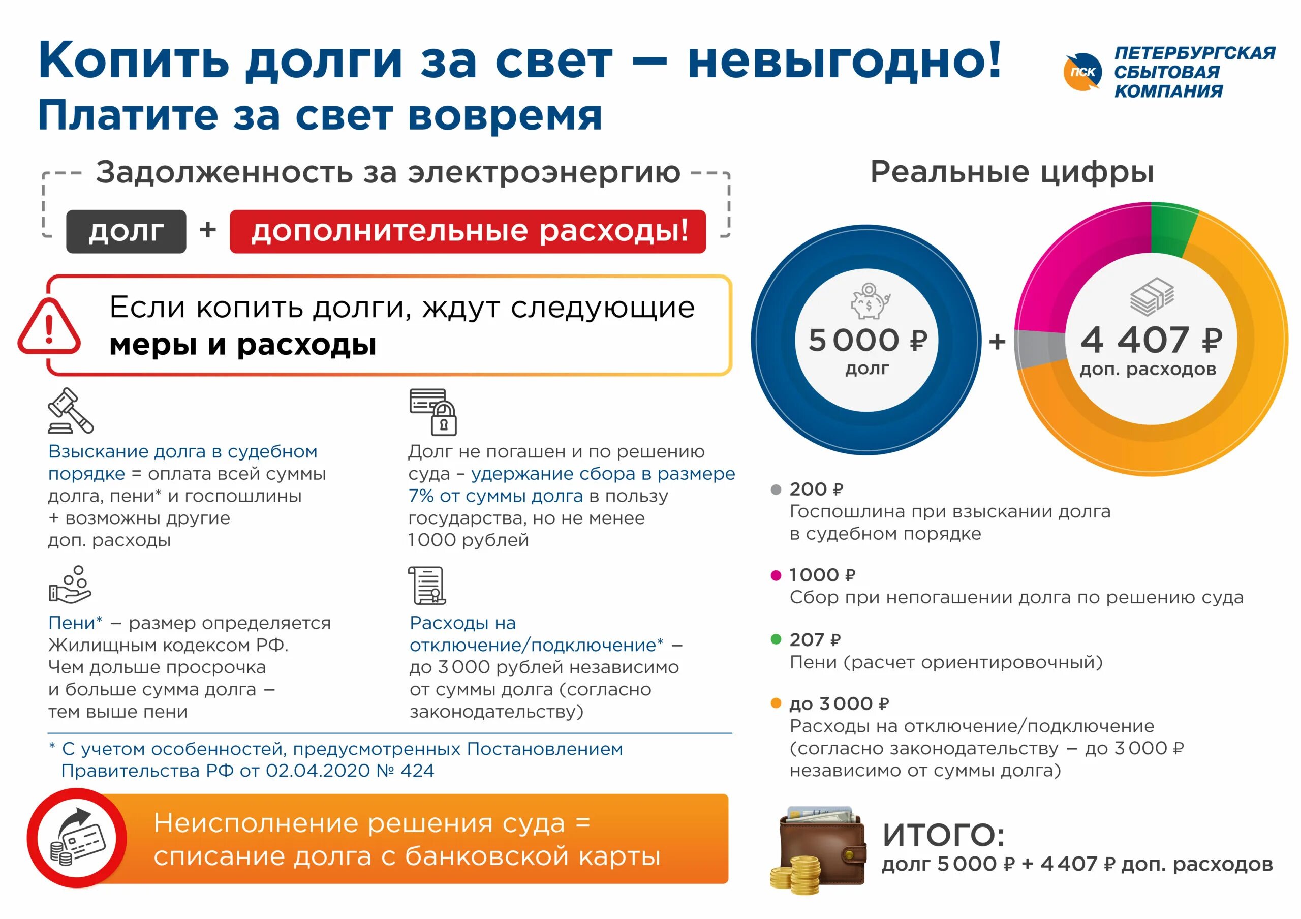 Судебная задолженность ленинградская область. Задолженность за электроэнергию. Долг по электроэнергии. Оплатить за электроэнергию. Пени электроэнергия.