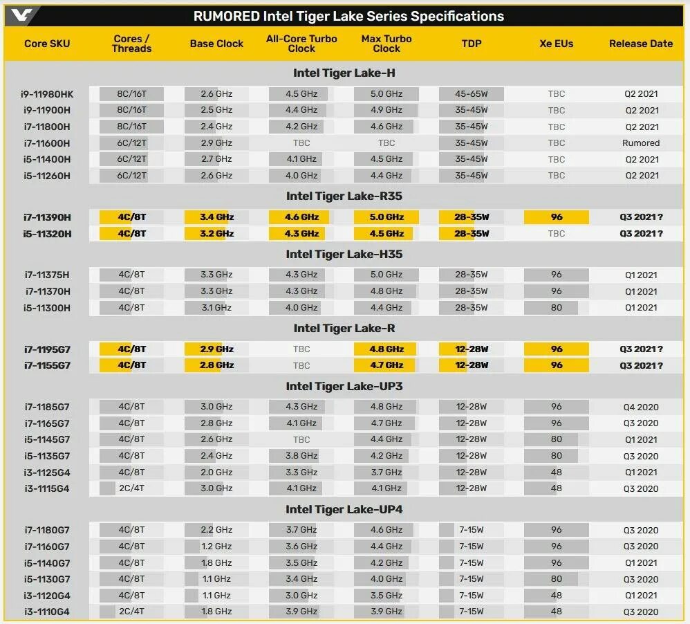 Архитектура процессора intel core i7 9 поколения. Intel tiger point lp pch cavs. Intel wildcat point-lp. Материнская плата intel 495 (ice lake-u pch-lp premium характеристики. Tiger lake процессоры pci.