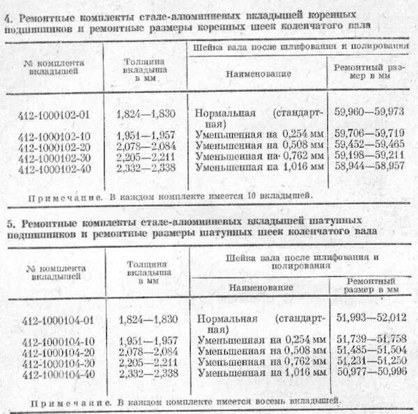 Размер шеек коленвала Москвич 412. Размеры коленвала Москвич 412. Размеры шеек коленчатого вала Москвич 412. Размер шейки коленвала Москвич 412.