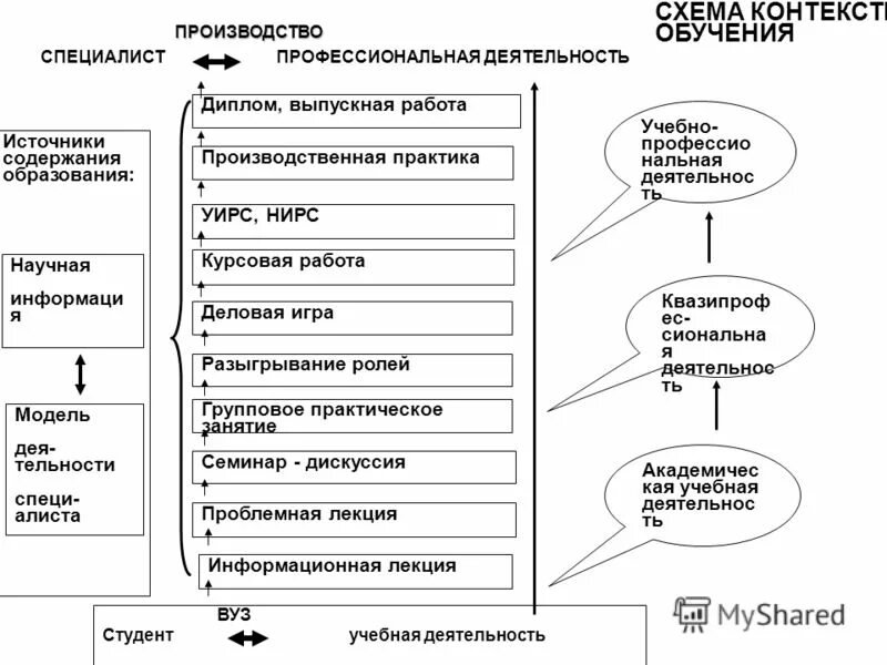 Отчет по учебной практике титульный лист образец. Отчет студента по преддипломной практике. Материалы практики дипломная работа. Написание отчёта по производственной практике. Пример практики в курсовой работе.