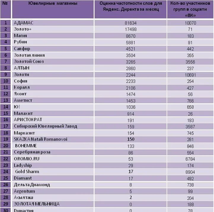 Санис модели бренда. Завод московский ювелир. Московский ювелирный завод магазины. Ювелирные украшения. Лучшие ювелирные заводы.