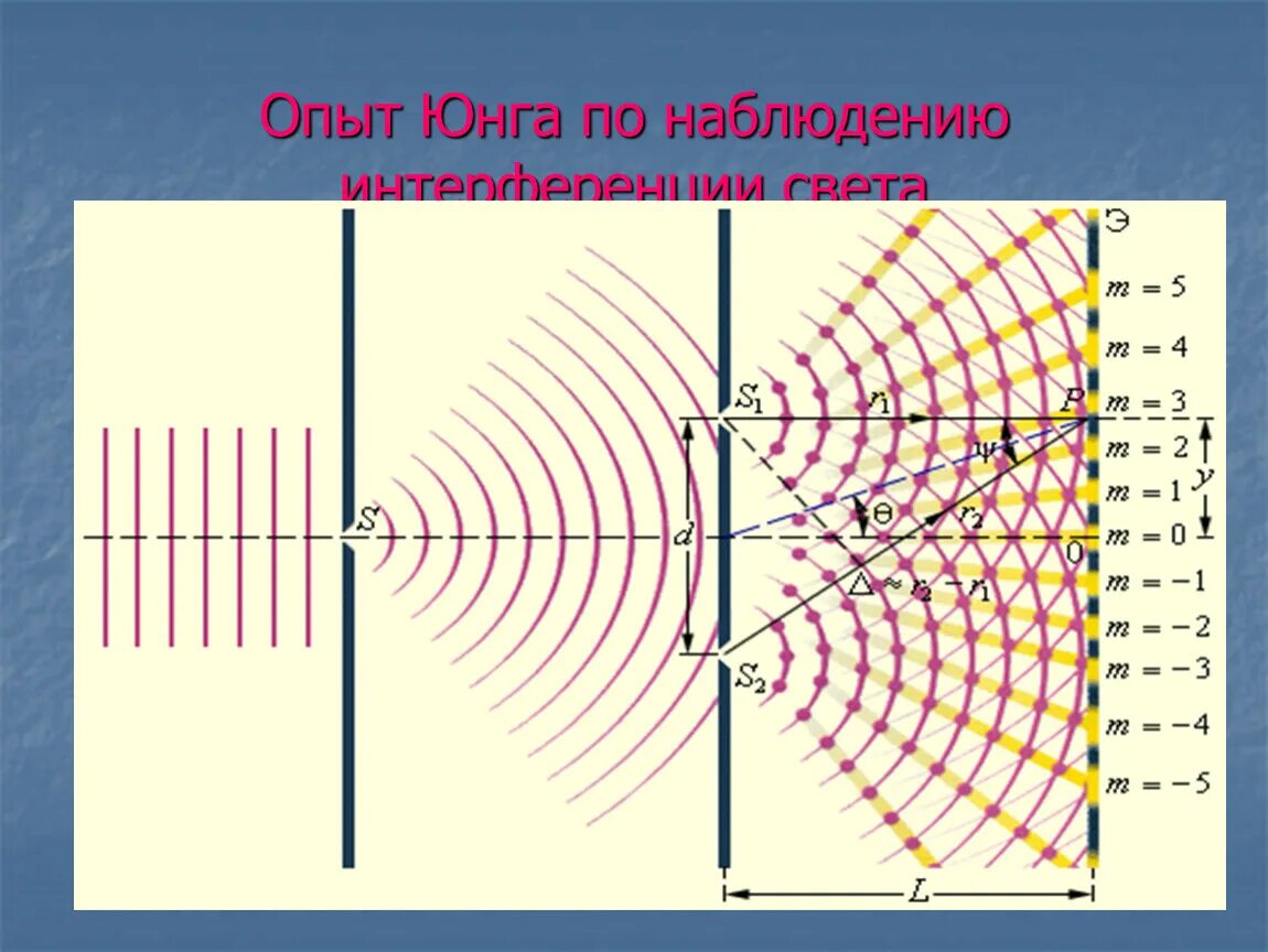 Интерференция воздуха