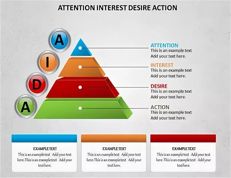 Active attention is