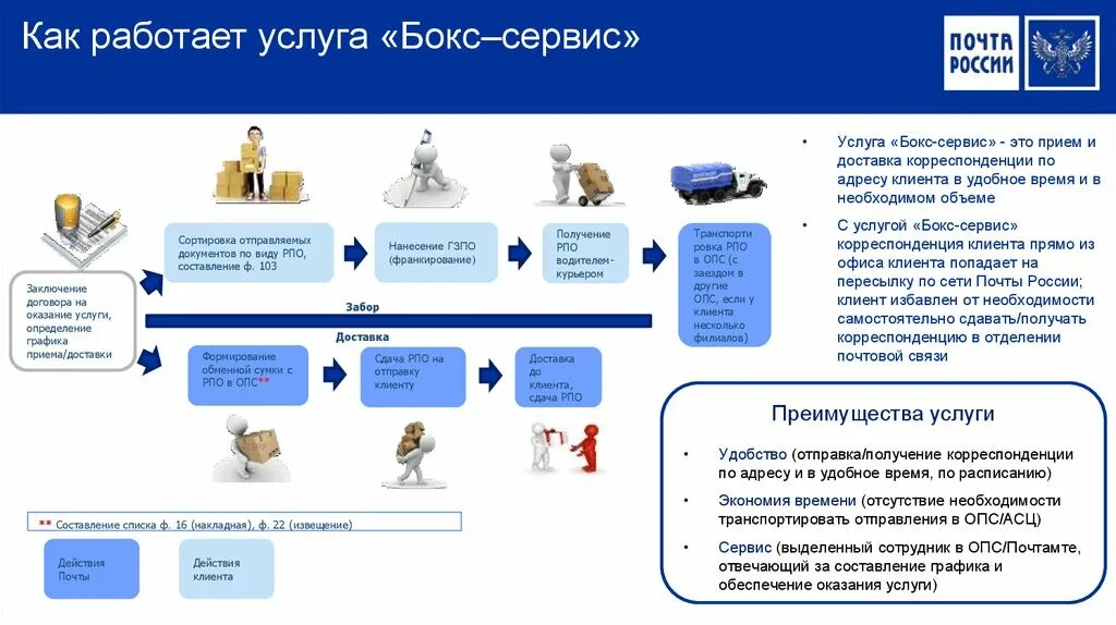 Операции почты россии. Бокс-сервис почта России что это. Услуга бокс сервис почта России что это. Почтамт бокс сервис. Бокс сервис письмо.