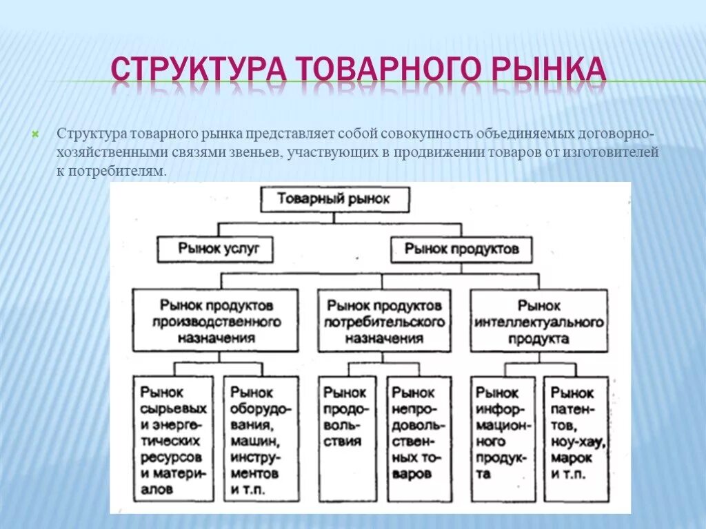 Структура товарного рынка схема. Понятие структуры товарного рынка.. Товарный рынок пример. Товарный рынок схема. Каковы основные структурные