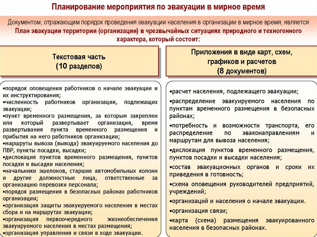 Организация защиты в мирное время. Пункты временного размещения ПВР населения при проведении эвакуации. Мероприятия по эвакуации персонала. Порядок проведения эвакуации. Порядок организации эвакуации.