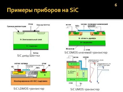 Sic это