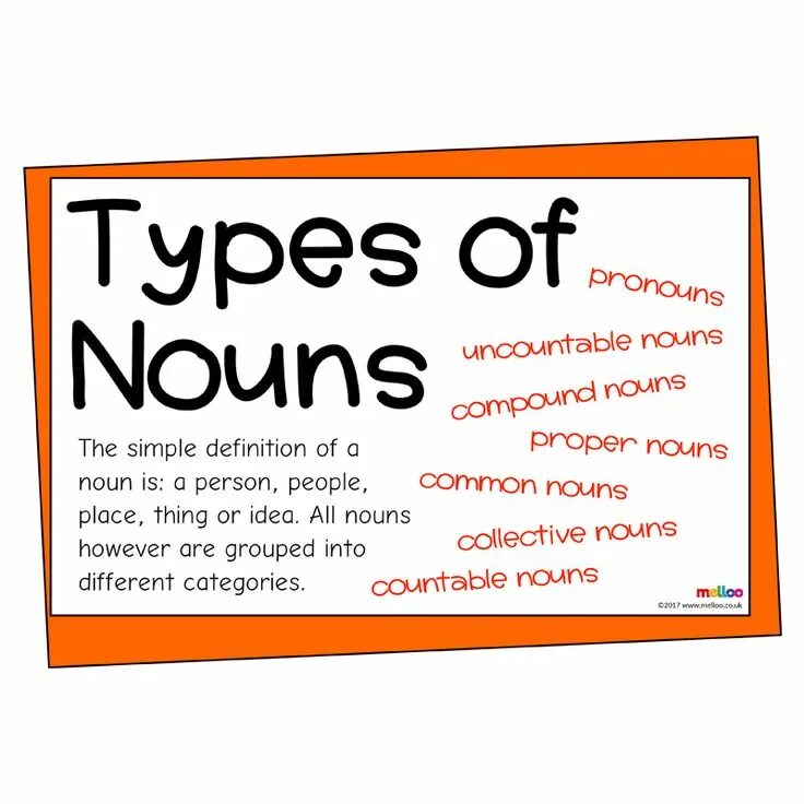 Noun. Types of Nouns. Надпись Nouns. Kinds of Nouns.