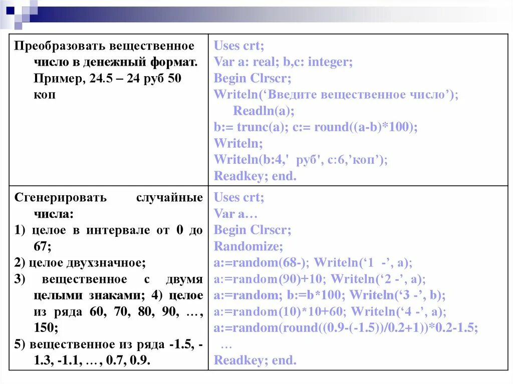 Введите с клавиатуры вещественное число. Вещественные числа в Паскале. Integer в Паскале. Integer real Паскаль. Среда программирования Паскаль.