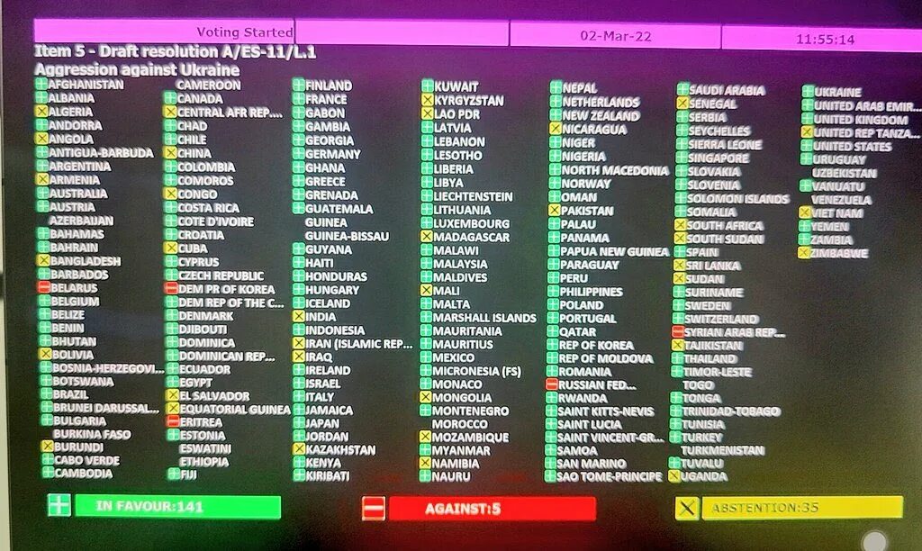 Голосования за резолюцию какие страны. Какие страны проголосовали против резолюции. Страны Голосовавшие против резолюции ООН по Украине. Страны проголосовавшие против резолюции ООН. Страны против оон