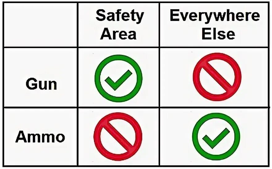 Range safety. Range safety