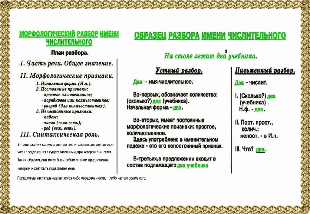 Морфологический анализ числительного 6. Морфологический разбор числительного порядкового числительного. Морфологический разбор числительные 6. Морфологический разбор количественных числительных. Числительное морфологический разбор 6 класс.