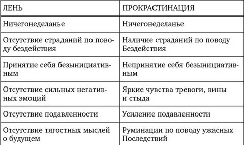 Перфекционизм лень