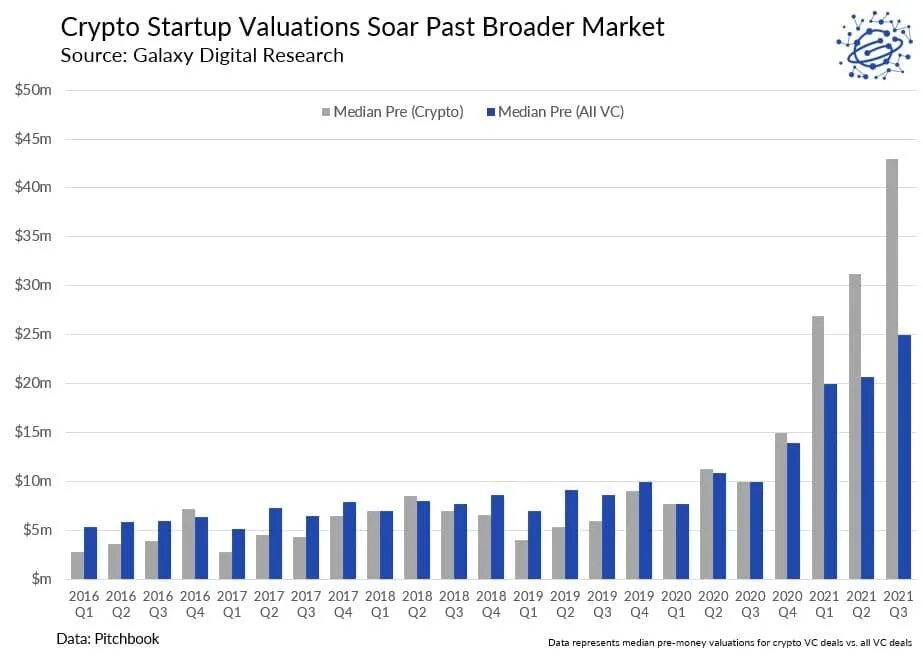 инвестиции в стартапы. Crypto company. Startup crypto. Nft стартапы крипто. блокчейн в юриспруденции.