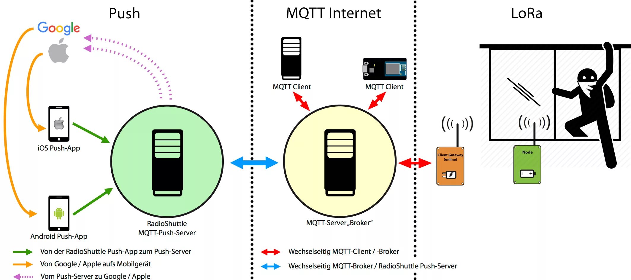 MQTT клиент Android. MQTT клиент IOS. Android MQTT Виджет. Серверные пуши. Mqtt client