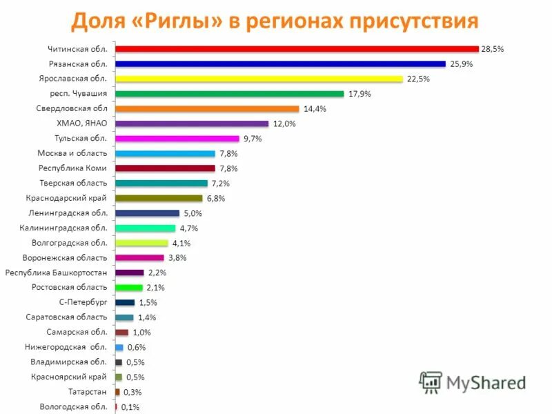 Волгоград сколько аптек